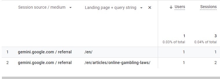 ChatGPT answer for the prompt 'Best SEO agency in UK'